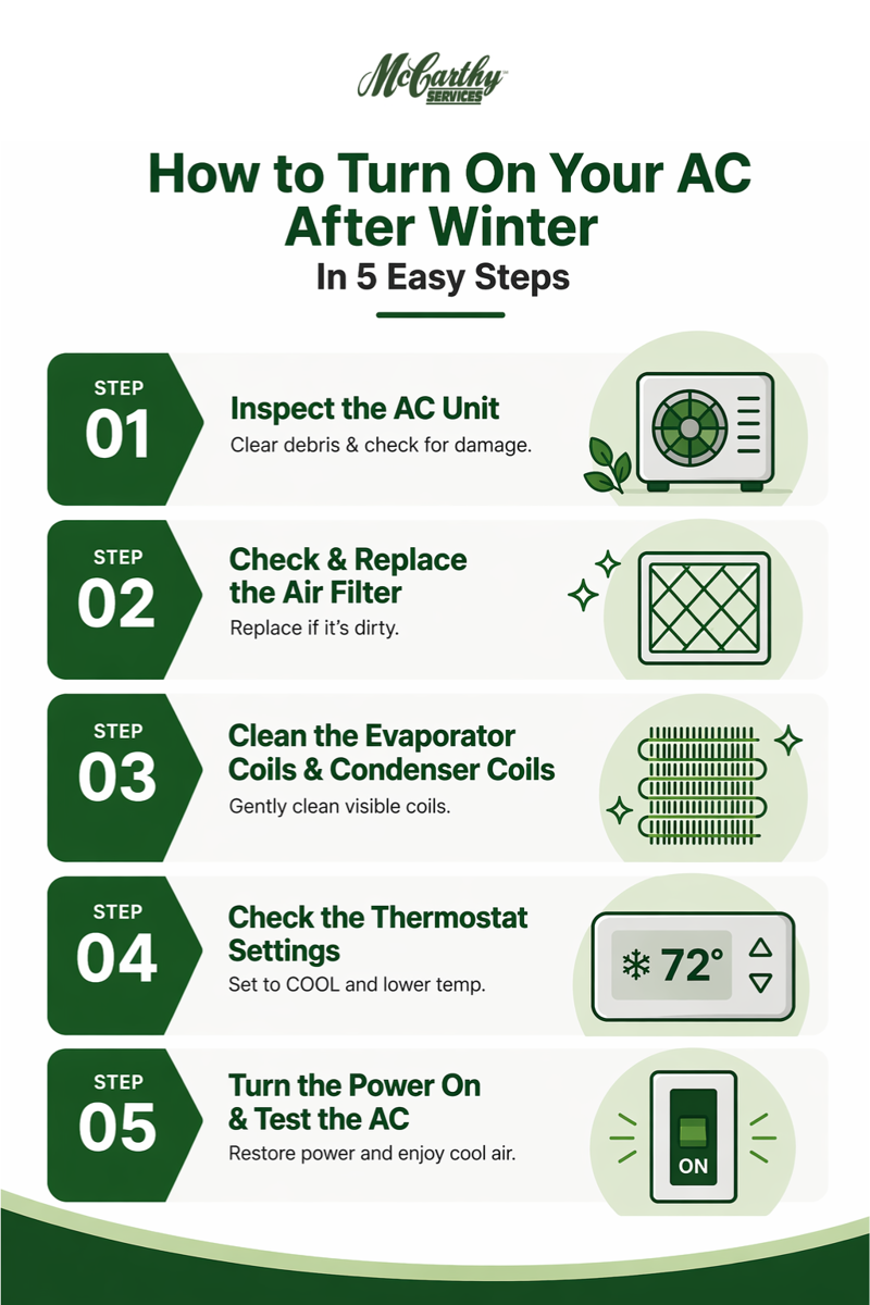 How to Turn On Your AC After Winter In 5 Easy Steps; Numbered steps (please number in correct order): Step 1: Inspect the AC Unit; Step 2: Check and Replace the Air Filter; Step 3: Clean the Evaporator Coils and Condenser Coils; Step 4: Check the Thermostat Settings; Step 5: Turn the Power On and Test the AC.