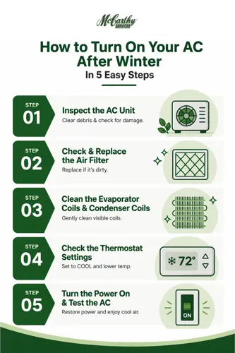 How to Turn On Your AC After Winter In 5 Easy Steps; Numbered steps (please number in correct order): Step 1: Inspect the AC Unit; Step 2: Check and Replace the Air Filter; Step 3: Clean the Evaporator Coils and Condenser Coils; Step 4: Check the Thermostat Settings; Step 5: Turn the Power On and Test the AC.